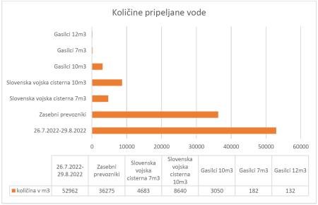 kolicine_vode
