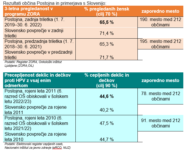 hpv