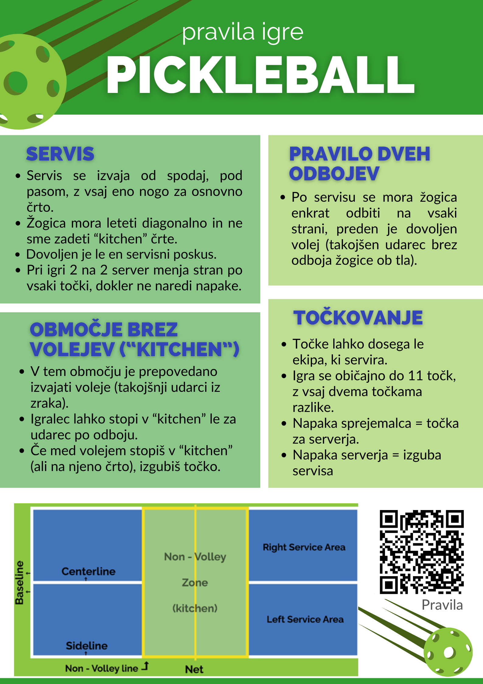 pravila